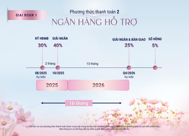 SPRINGVILLE CHUONG TRINH BAN HANG page 0003 Gamuda Springville